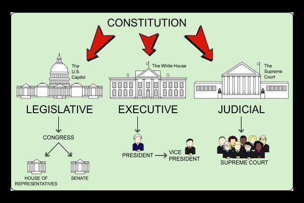 Separation of powers