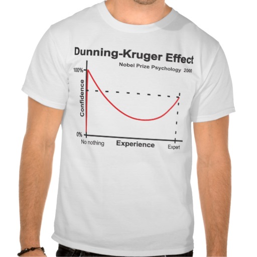 Dunning-Kruger Effect