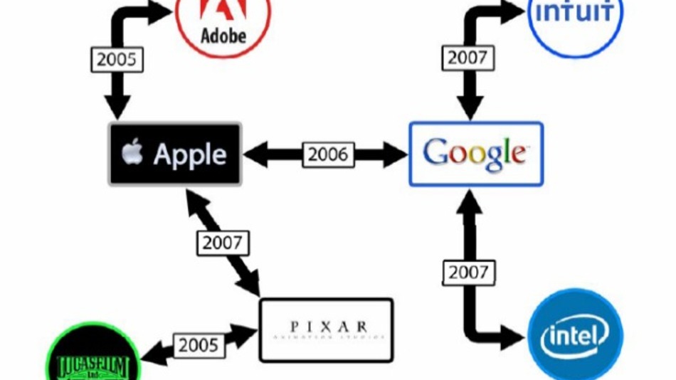 apple-pixar-google-lawsuit