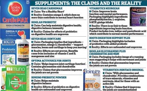 supplement regulation