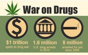 war-on-drugs