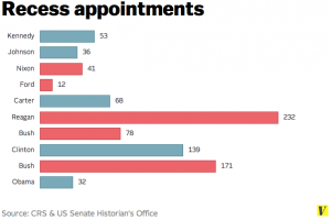 Recess appointment