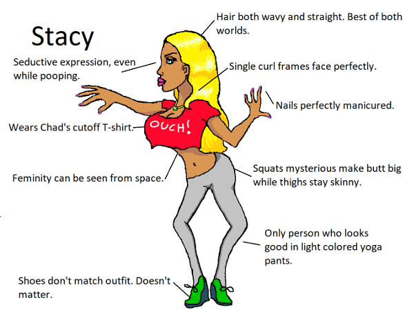 Why Do Incels Obsess Over Chad and Stacy? : Namerology