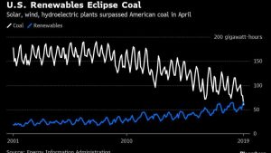 Clean Energy v Coal